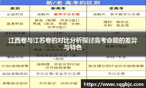江西卷与江苏卷的对比分析探讨高考命题的差异与特色